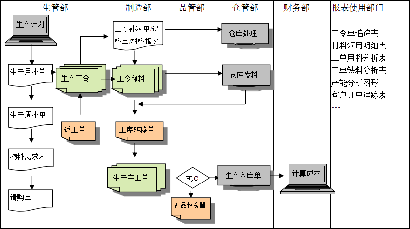 生产制造拼搏在线官方网站_拼搏(中国)拼搏在线官方网站_拼搏(中国)
